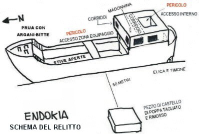 A 6 miglia dalla costa antistante Chioggia.ia